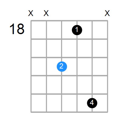 A#mMaj7 Chord
